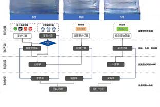 全世界的影响力！众多海外球迷不远万里来看湖人主场战