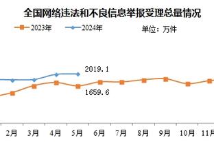 雷竞技登录异常截图0